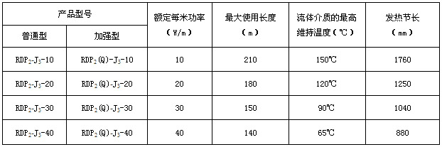 RDP2-J3并聯(lián)恒功率電伴熱帶電熱帶(圖3) RDP2-J3并聯(lián)恒功率電伴熱帶電熱帶(圖3)