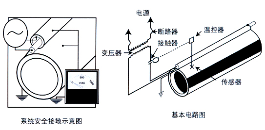 電伴熱集膚效應(yīng)/管道集膚伴熱系統(tǒng)(圖3) 電伴熱集膚效應(yīng)/管道集膚伴熱系統(tǒng)(圖3)