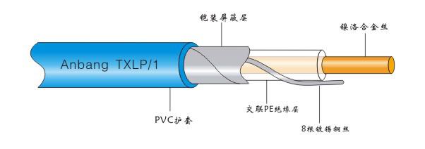 單導發熱電纜智能電地暖(圖2) 單導發熱電纜智能電地暖(圖2)