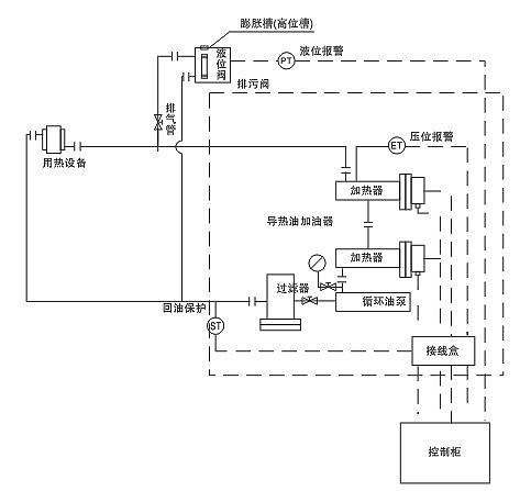 安邦節能環保導熱油電加熱器(圖2) 安邦節能環保導熱油電加熱器(圖2)