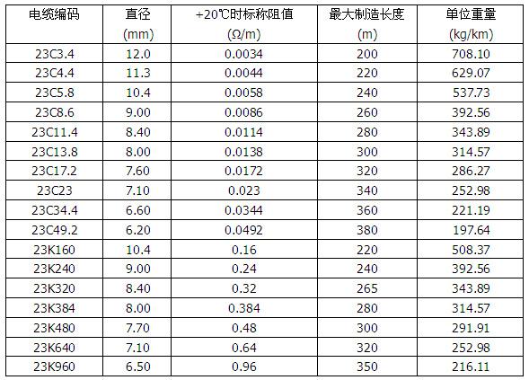 MI銅護套礦物絕緣加熱電纜(圖4) MI銅護套礦物絕緣加熱電纜(圖4)