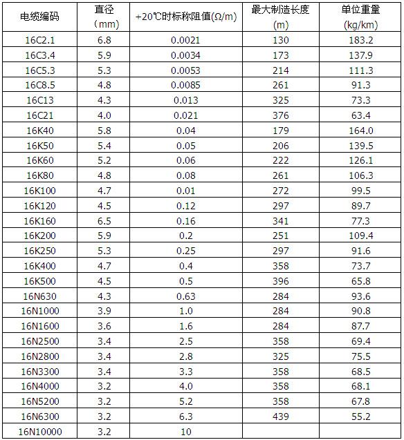 MI825合金礦物絕緣加熱電纜(圖2) MI825合金礦物絕緣加熱電纜(圖2)