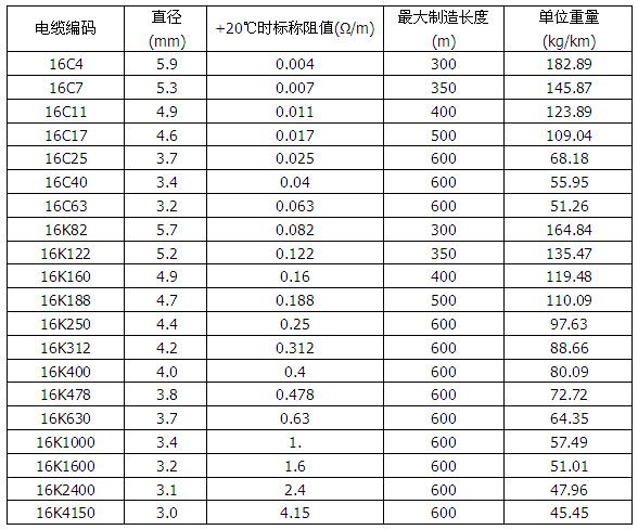 MI銅鎳合金礦物絕緣加熱電纜(圖1) MI銅鎳合金礦物絕緣加熱電纜(圖1)