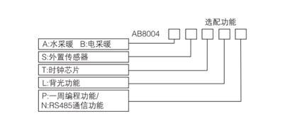 AB8004電地暖數字溫控器(圖1) AB8004電地暖數字溫控器(圖1)