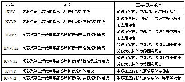 聚氯乙烯絕緣和護套控制電纜(圖1) 聚氯乙烯絕緣和護套控制電纜(圖1)