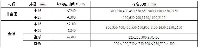 工業熱電偶(圖3) 工業熱電偶(圖3)