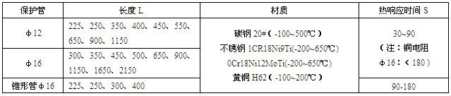 工業(yè)熱電阻(圖2) 工業(yè)熱電阻(圖2)