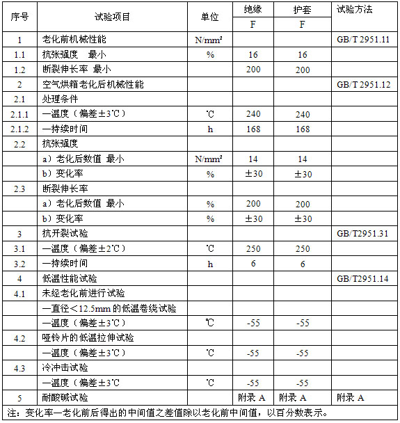 恒功率電伴熱帶安徽省地方標準 DB34/T 1497-2011(圖4) 恒功率電伴熱帶安徽省地方標準 DB34/T 1497-2011(圖4)
