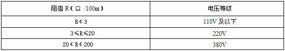 自限溫電伴熱帶企業(yè)標(biāo)準(zhǔn)(圖5) 電阻數(shù)值及電壓等級